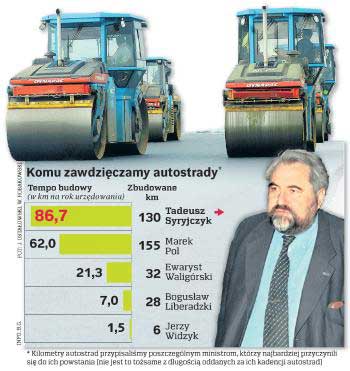 Kolejka przed Biurem Obsługi Klienta w Wojewódzkim Ośrodku Ruchu Drogowego w Bydgoszczy